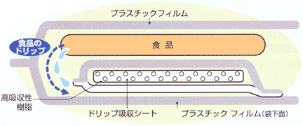 構成図
